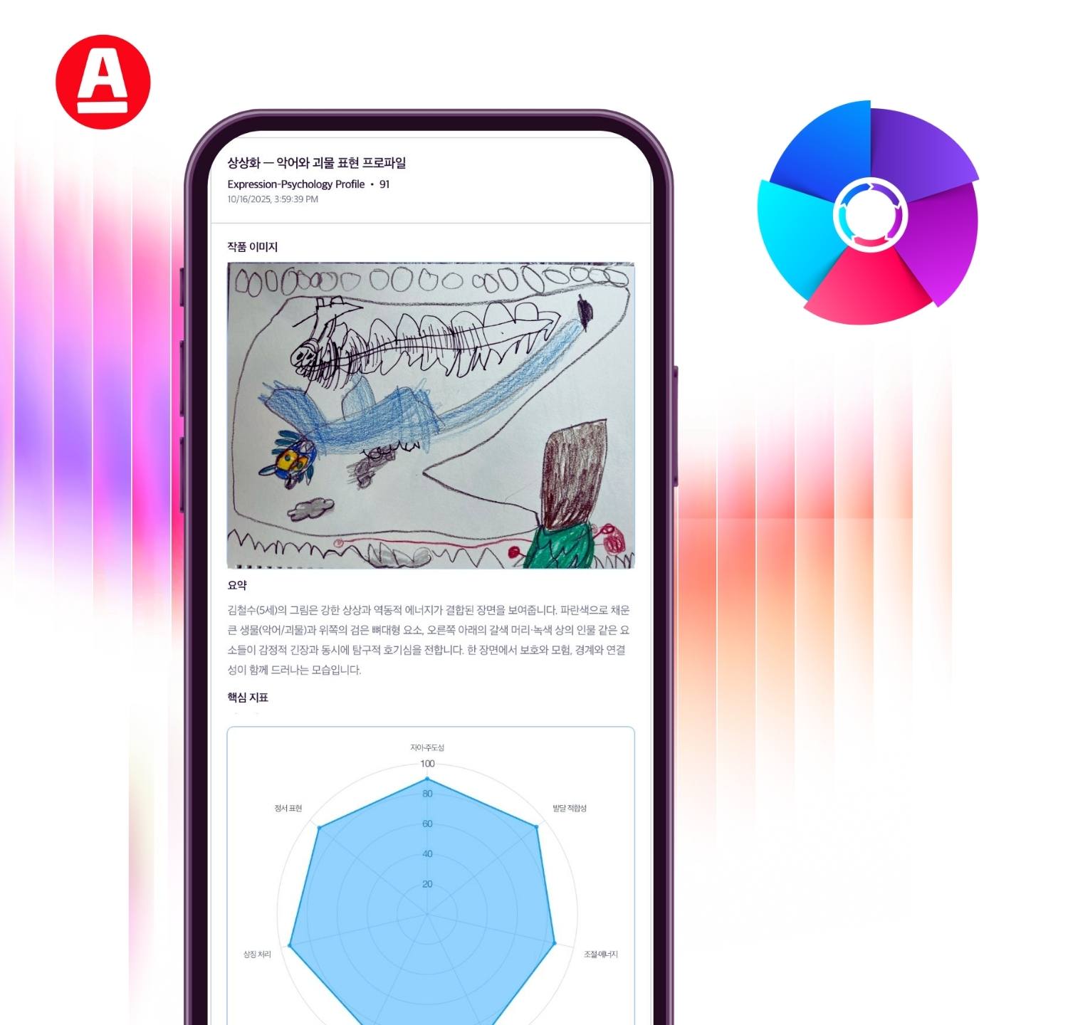 🧠 Comprehensive Expression Report